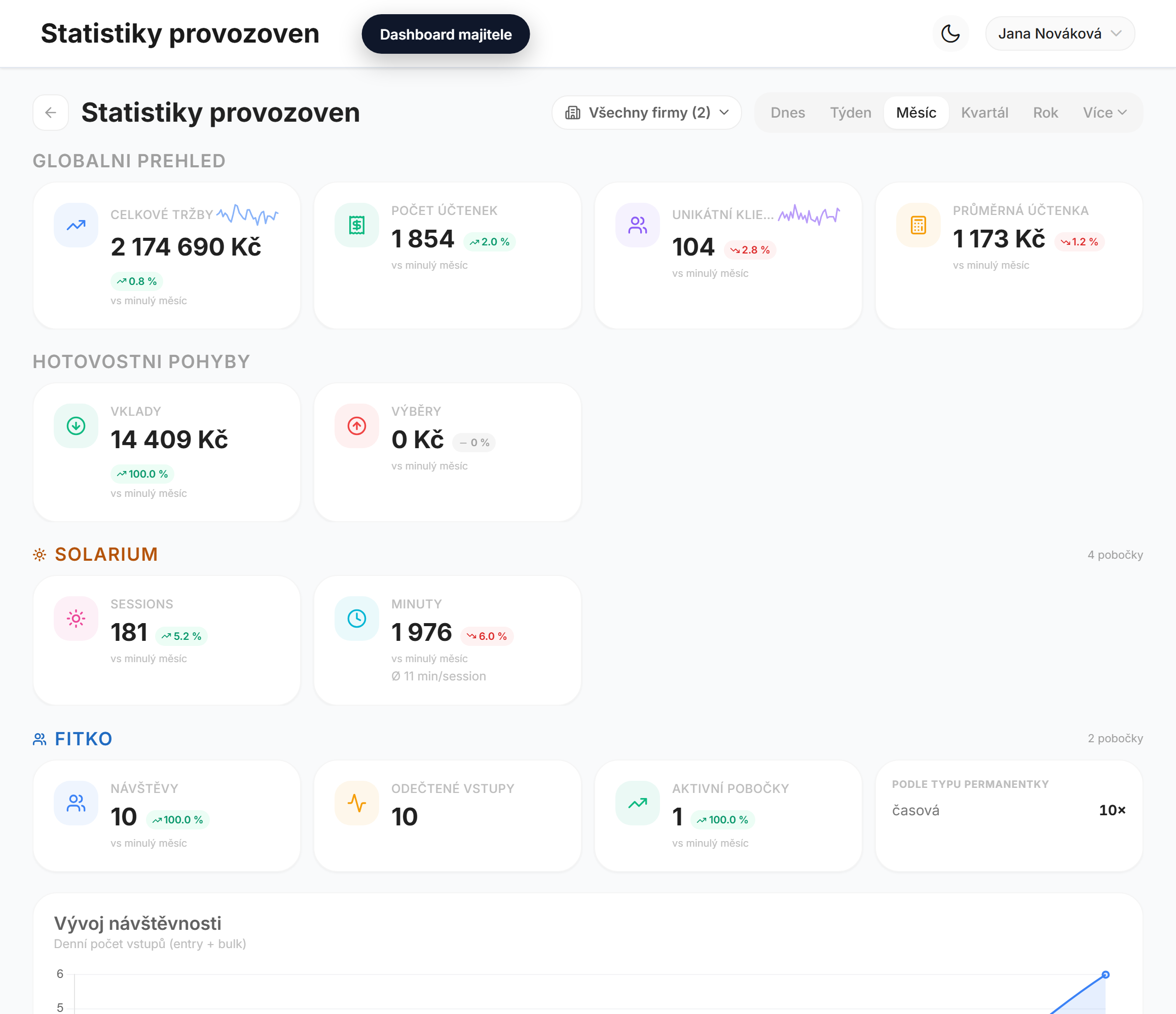 Otevřete **dashboard majitele** nebo sekci **Statistiky**.